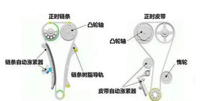 汽車張緊器的作用及原理有哪些？